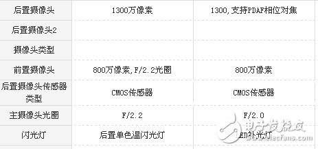 榮耀v9play和360 vizza哪個(gè)值得買?榮耀v9play和360 vizza看完就知道選誰(shuí)