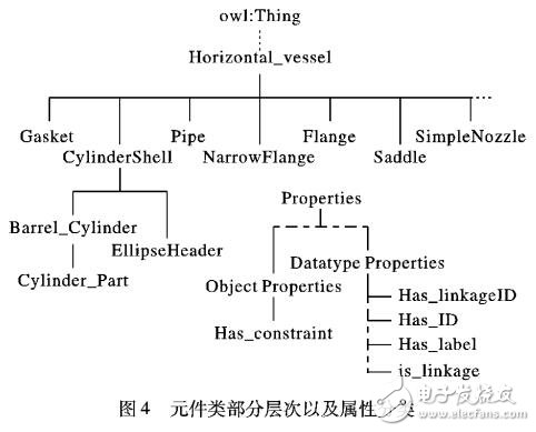 基于網(wǎng)絡(luò)本體語言O(shè)WL表示模型語義的相似性計(jì)算方法