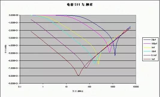射頻電路設計的注意事項、屏蔽方法以及走線與地