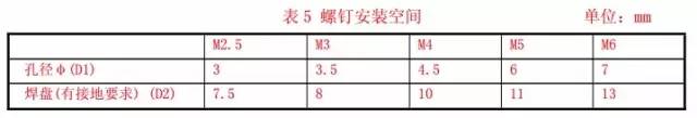 射頻電路設計的注意事項、屏蔽方法以及走線與地