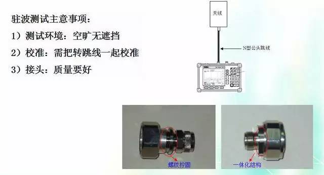 天線知識(shí)深度圖片詳解
