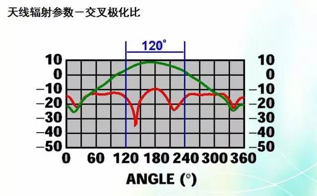 天線知識(shí)深度圖片詳解