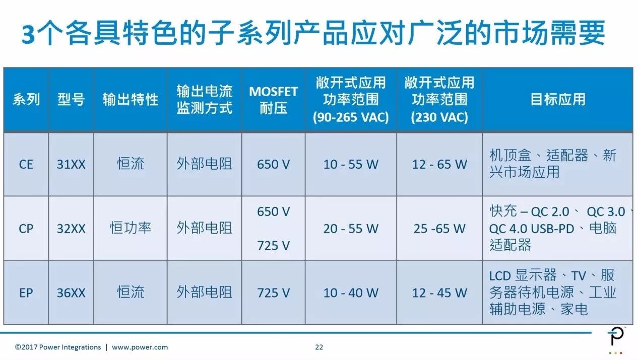 關(guān)于高效率反激電源學(xué)術(shù)性知識全在這里！