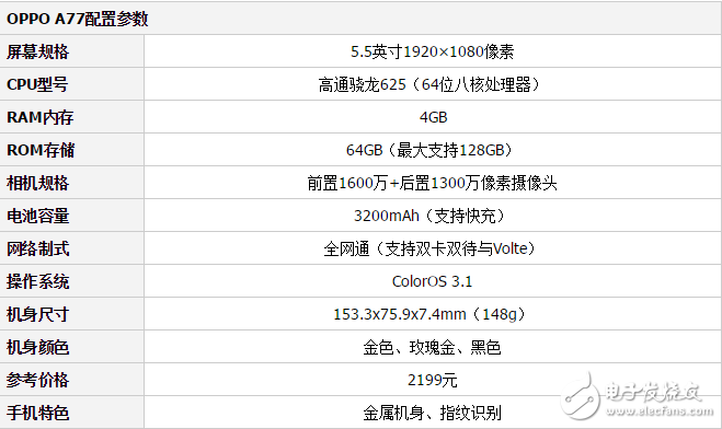 OPPO A77和OPPO R9哪個(gè)好？一文解讀哪款更值得購(gòu)買(mǎi)