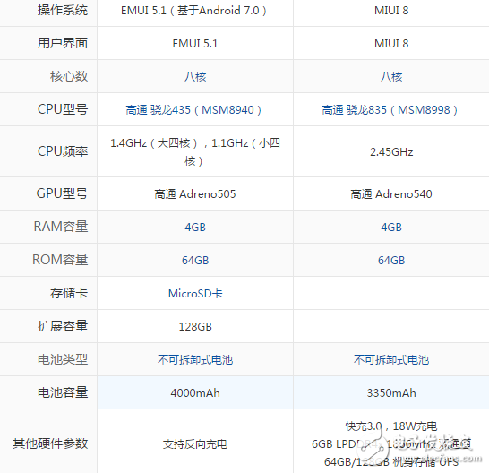 華為暢享7plus和小米6哪個好？最全面的對比分析分享