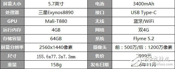 華為P10Plus/iPhone7Plus/HTC U Ultra/魅族Pro6Plus對(duì)比哪個(gè)更值得買？ 詳細(xì)介紹