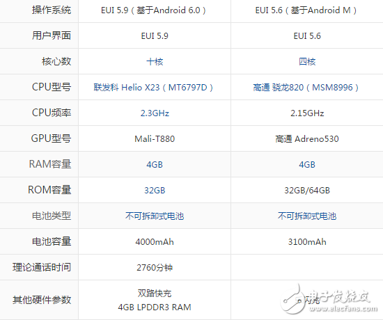 樂視Pro3雙攝AI版和樂視max2買哪個好？ 對比之后再無選擇困難癥