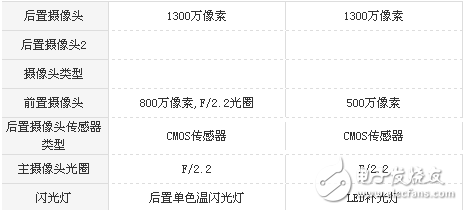 榮耀v9play和華為暢享7哪個好? 區(qū)別對比分析,只有資深花粉才知道