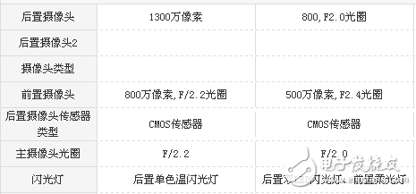 榮耀V9 Play和榮耀暢玩6哪個值得買？顏值不是唯一，實力才是第一