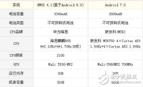 榮耀v9play和榮耀6x哪個(gè)值得買？榮耀v9play和榮耀6x實(shí)力之爭