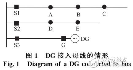 針對架空配電網(wǎng)且根據(jù)故障電流信息的改進故障定位策略