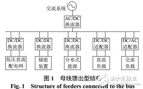 直流配電網(wǎng)絡架構與關鍵技術