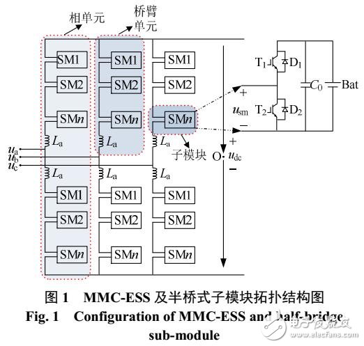 MMC儲(chǔ)能系統(tǒng)相間功率均衡控制策略