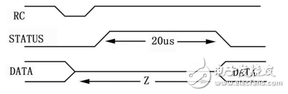 利用AD574A設(shè)計基于FPGA的高速數(shù)據(jù)采集系統(tǒng)
