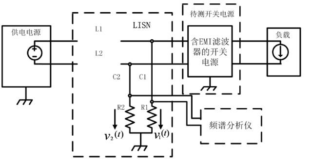 開關(guān)電源EMI等效的詳細(xì)圖文分析