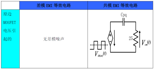 開關(guān)電源EMI等效的詳細(xì)圖文分析