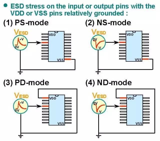 關(guān)于靜電放電（ESD）原理以及保護(hù)方法的詳細(xì)分析