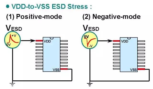 關(guān)于靜電放電（ESD）原理以及保護(hù)方法的詳細(xì)分析