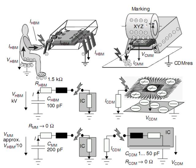 關(guān)于靜電放電（ESD）原理以及保護(hù)方法的詳細(xì)分析