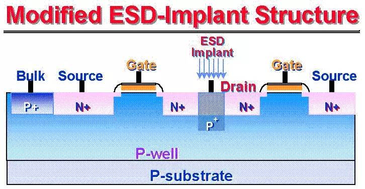 關(guān)于靜電放電（ESD）原理以及保護(hù)方法的詳細(xì)分析