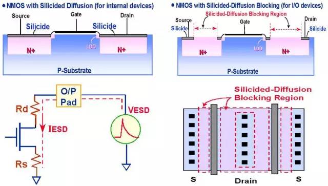 關(guān)于靜電放電（ESD）原理以及保護(hù)方法的詳細(xì)分析