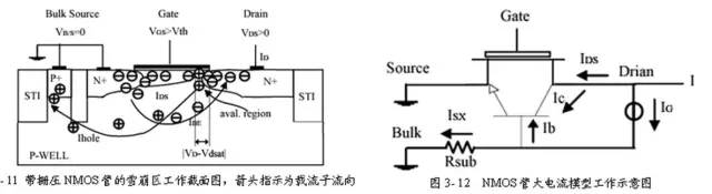 關(guān)于靜電放電（ESD）原理以及保護(hù)方法的詳細(xì)分析