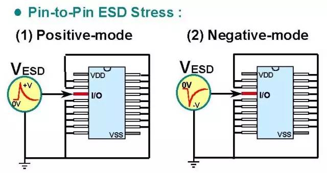 關(guān)于靜電放電（ESD）原理以及保護(hù)方法的詳細(xì)分析