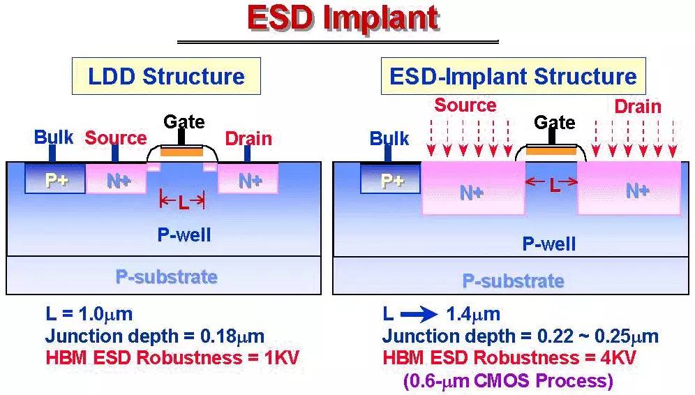 關(guān)于靜電放電（ESD）原理以及保護(hù)方法的詳細(xì)分析