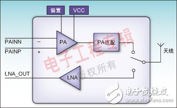 支持長距離藍(lán)牙通信的高集成射頻前端模塊應(yīng)用分析