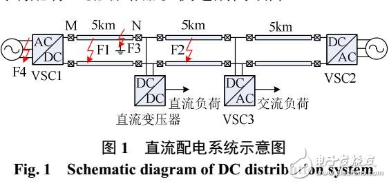 基于柔性直流配電線路能量分布差動(dòng)保護(hù)