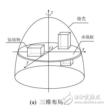 帶靜不平衡約束的矩形裝填問(wèn)題的啟發(fā)式算法