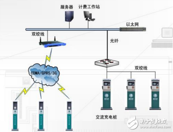 充電樁設(shè)計規(guī)范及原理