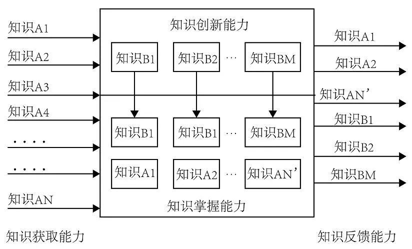 對ai3種不同的智商類型提出對應的測試方法和數(shù)學公式