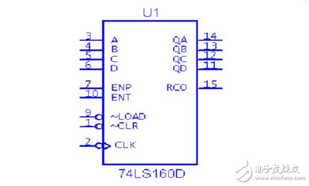 74ls160引腳功能_邏輯功能_特性參數及應用電路 