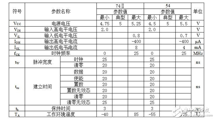 74ls160引腳功能_邏輯功能_特性參數及應用電路 