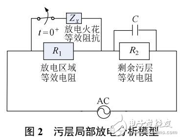 復(fù)合絕緣子受潮過程中特征量Kh10理論分析