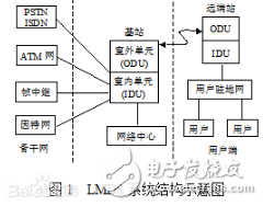 常用廣域網(wǎng)有哪些連接技術(shù)
