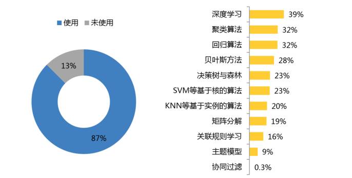 2017年的開發(fā)者們！