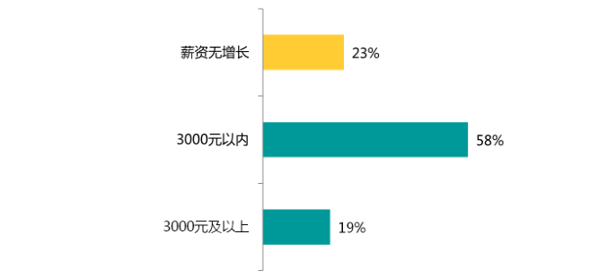 2017年的開發(fā)者們！