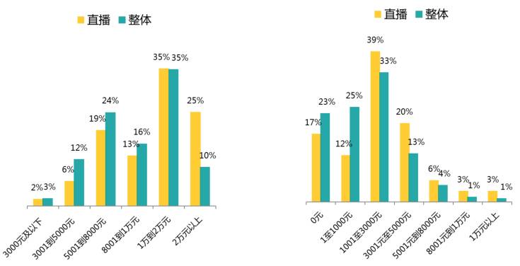 2017年的開發(fā)者們！