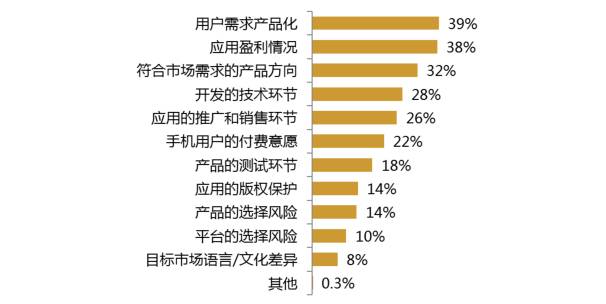 2017年的開發(fā)者們！