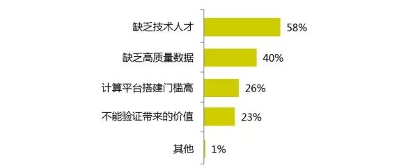 2017年的開發(fā)者們！