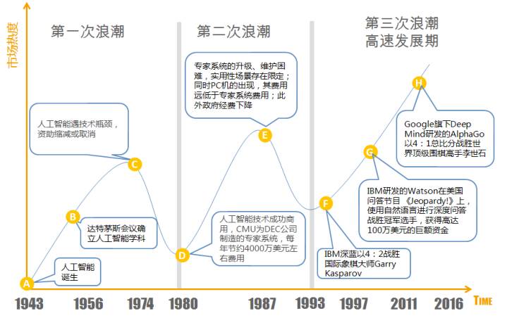 2017年的開發(fā)者們！
