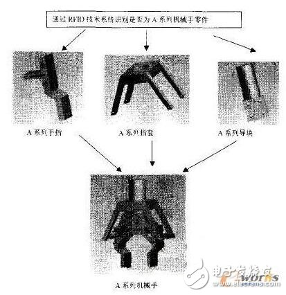 RFID技術(shù)在機(jī)械手零件管理中應(yīng)用