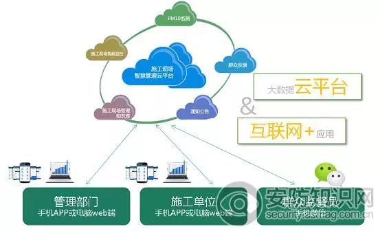 監(jiān)控系統(tǒng)實(shí)時監(jiān)測PM10顆粒狀態(tài)保障人身安全