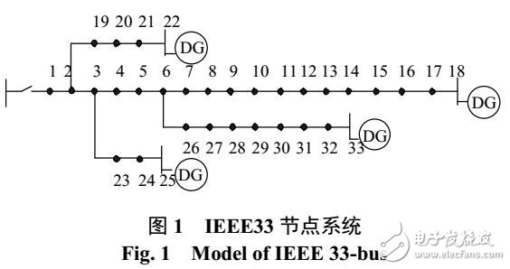 孤島微電網(wǎng)電壓穩(wěn)定性與薄弱節(jié)點(diǎn)分析