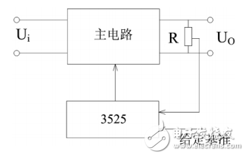 一種基于單片機和SG3525的程控開關(guān)電源設(shè)計與實現(xiàn)