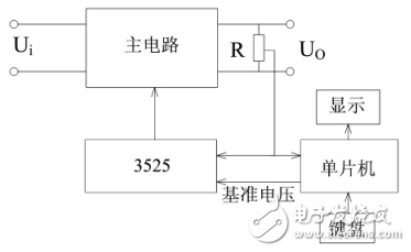 一種基于單片機和SG3525的程控開關(guān)電源設(shè)計與實現(xiàn)