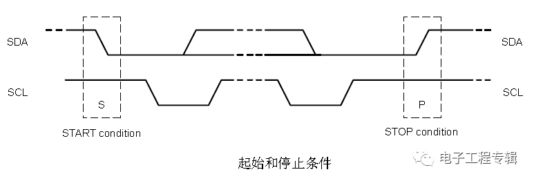 基于I2C總線信號(hào)時(shí)序的詳細(xì)分析