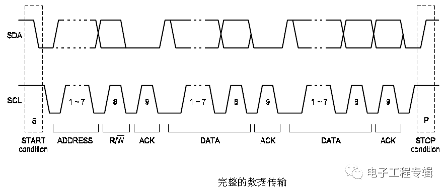 基于I2C總線信號(hào)時(shí)序的詳細(xì)分析